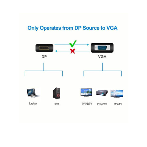Переходник/ Переходник DP(M) --> VGA(F), VCOM <CA333> Переходник/ Переходник DP(M) --> VGA(F), VCOM <CA333>