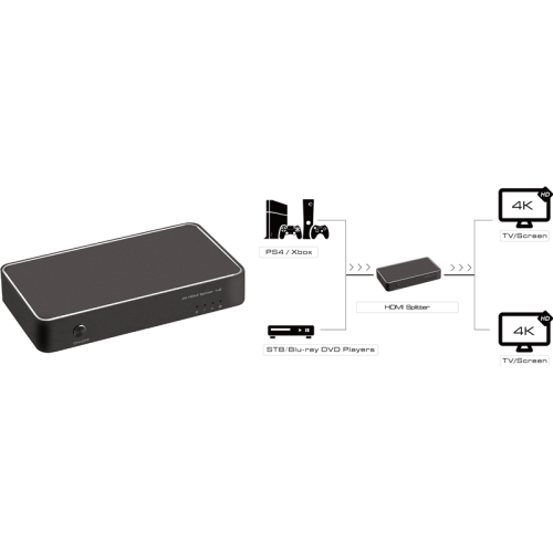 Greenconnect Разветвитель v1.4 HDMI 1на 2 выхода, 4K2K 30Hz /1080p 120Hz серия Greenline