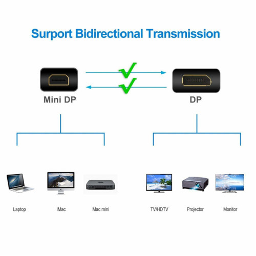 Кабель/ Кабель-переходник 4K*60Hz 1.2V Mini DisplayPort M <--> Display Port M 1,8м Telecom (TA682-1.8M) Кабель/ Кабель-переходник 4K*60Hz 1.2V Mini DisplayPort M <--> Display Port M 1,8м Telecom (TA682-1.8M)