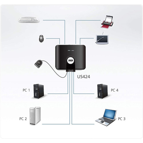 Переключатель, электрон., USB, 2 User > 4 устройства + клавиатура + мышь, 2 USB A-тип > 4 USB A-тип, Male > Female, со встроен. шнурами 2х1.2м., (USB 2.0)/ 4 PORT USB PERIPHERAL SWITCH.