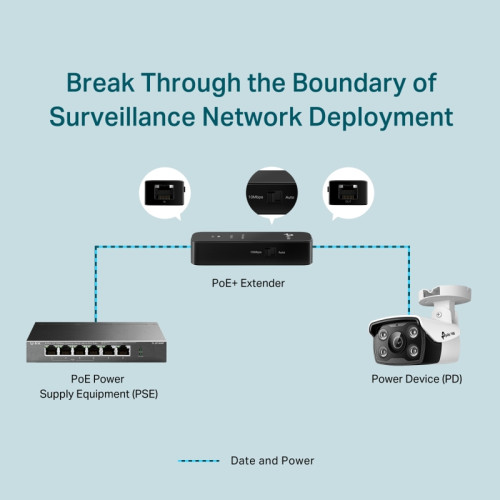 PoE инжектор/ Omada Fast Ethernet PoE+ Extender