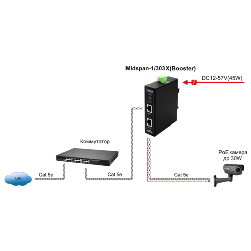 Инжектор/ OSNOVO Midspan-1/303X(Booster) Промышленный PoE-инжектор 10G Ethernet на 30W с бустером напряжения. Соответствует стандартам PoE IEEE 802.3af/at. Автоматическое определение PoE устройств. Мощность PoE - до 30W. Поддержка скорости 10/100/1000/2,5