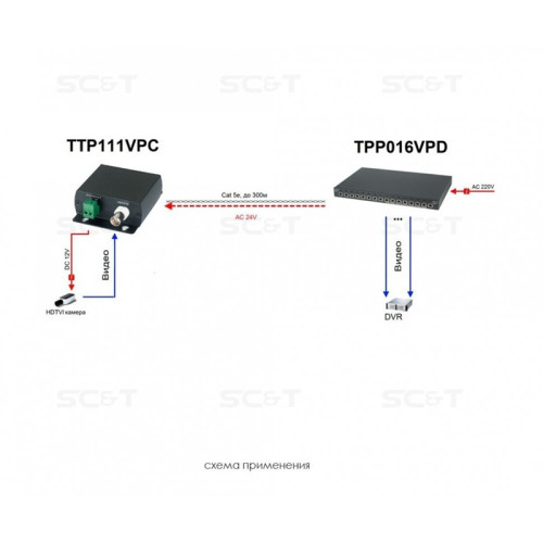 Приёмопередатчик/ SC&T Приемопередатчик видеосигнала HDCVI/HDTVI/AHD/CVBS и питания,  до 300 м