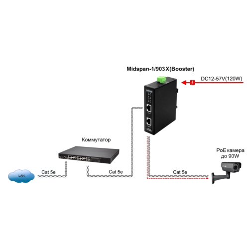 Инжектор/ OSNOVO Midspan-1/903X(Booster) Промышленный PoE-инжектор 10G Ethernet на 90W с бустером напряжения. Соответствует стандартам PoE IEEE 802.3af/at/bt. Автоматическое определение PoE устройств. Мощность PoE - до 90W. Поддержка скорости 10/100/1000/