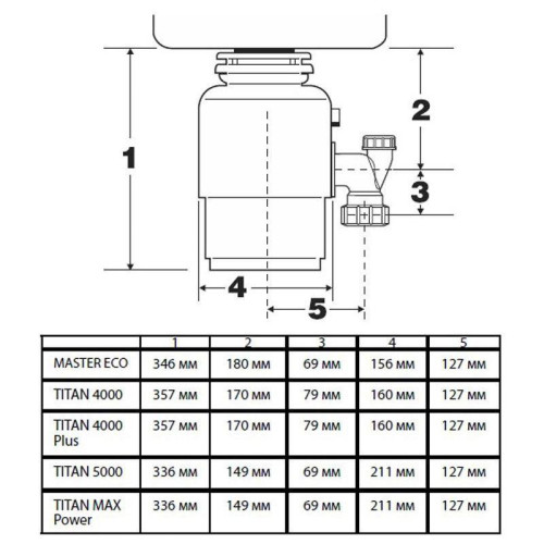 Измельчитель/ Измельчитель Bort Titan 4000 390Вт черный