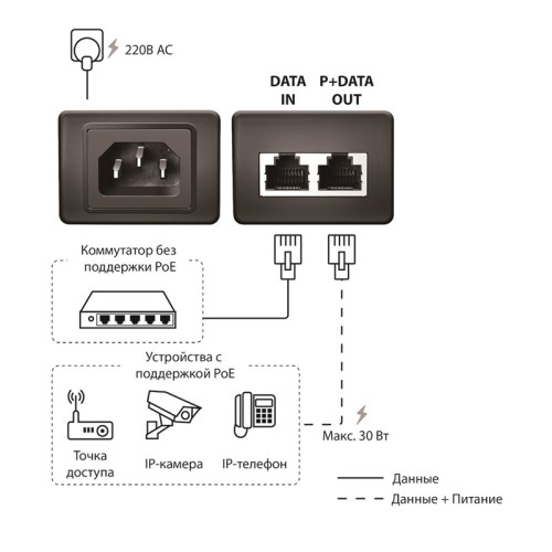 Инжектор/ PoE Injector 802.3af/at, 1x1000Base-T LAN, 1x1000Base-T PoE Out, Output: 54VDC