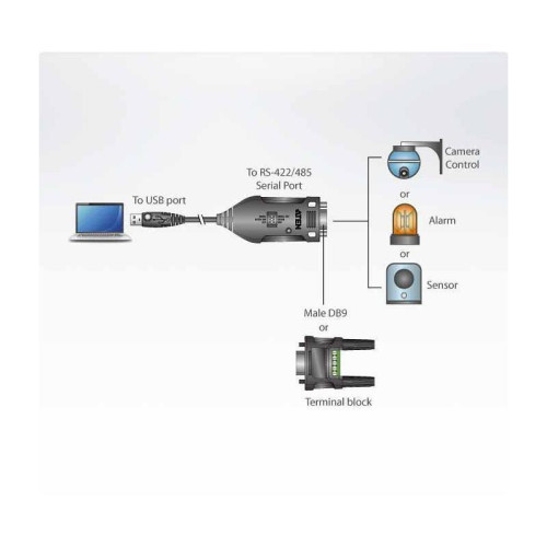 Конвертер, USB<=>RS-422/485, USB B-тип>4xDB9, Female>Male, без Б.П., (USB 2.0;с 1 шнуром A>B Male)/ USB to RS-422/485 Adapter Конвертер, USB<=>RS-422/485, USB B-тип>4xDB9, Female>Male, без Б.П., (USB 2.0;с 1 шнуром A>B Male)/ USB to RS-422/485 Adapter