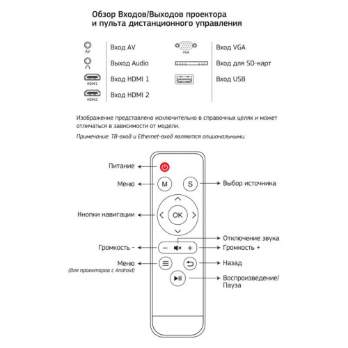 Проектор Cactus CS-PRE.05B.WXGA LCD 1800Lm LS 180Lm ANSI (1280x720) 1500:1 ресурс лампы:30000часов 1xUSB typeA 2xHDMI 1.75кг
