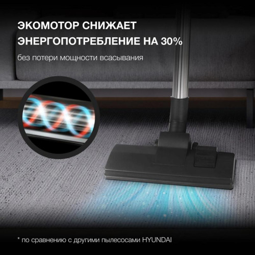 Пылесос/ Пылесос Hyundai HYV-B4050 800Вт белый/бирюзовый (в компл.:1мешок)
