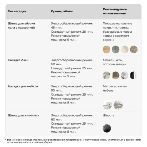 Пылесос Xiaomi Vacuum Cleaner G20 Max EU