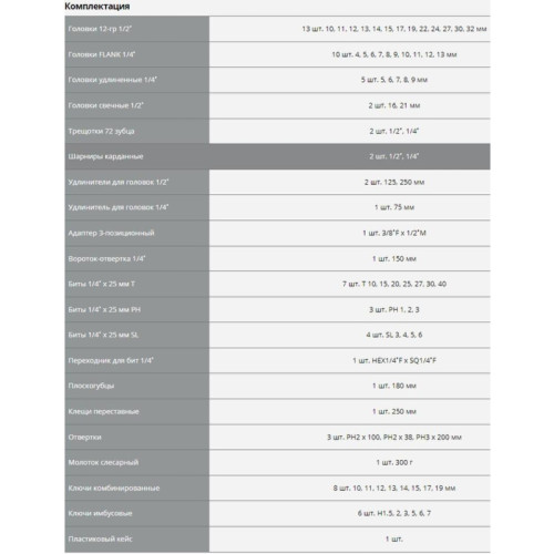 Набор инструментов Зубр 27670-H76 76 предметов (жесткий кейс)