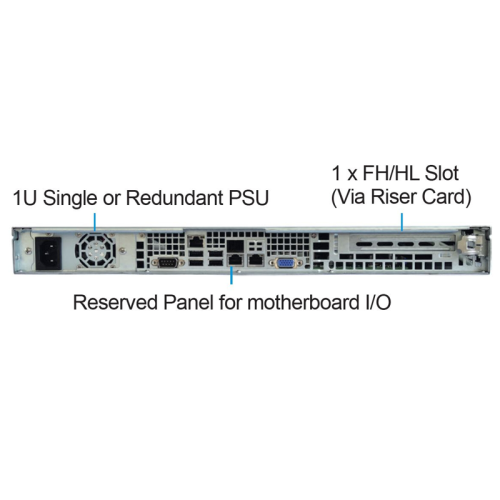 Серверный корпус/ 1U rackmount , ATX, Micro-ATX and Mini-ITX mb, 4*3.5 Серверный корпус/ 1U rackmount , ATX, Micro-ATX and Mini-ITX mb, 4*3.5