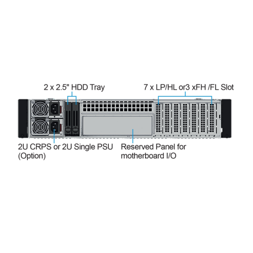 Серверный корпус/ 2U rackmount, EATX, ATX, Micro-ATX and Mini-ITX mb, 12*3.5