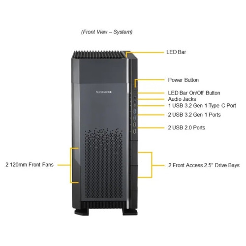 Платформа системного блока SuperMicro SYS-551A-T
