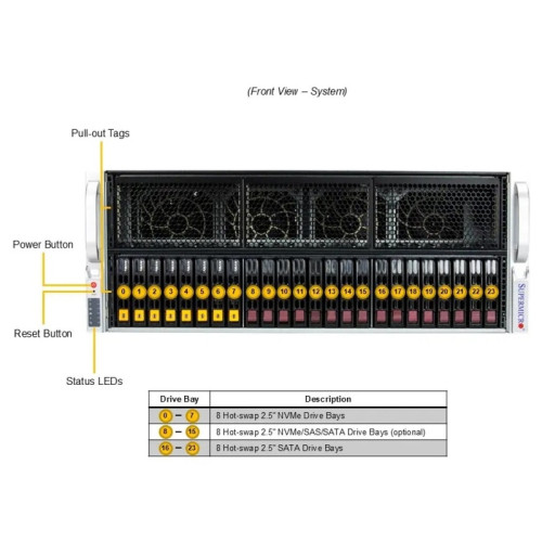 Платформа системного блока SuperMicro SYS-421GE-TNRT Платформа системного блока SuperMicro SYS-421GE-TNRT