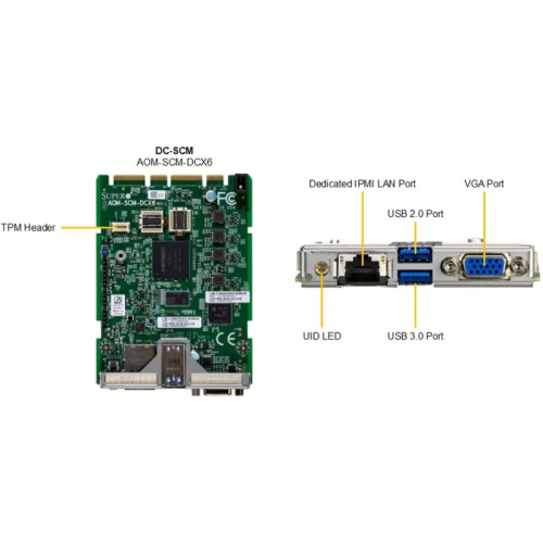 Серверная платформа/ Supermicro Server SYS-122C-TN 1U (2x LGA4710 / 32x DDR5 RDIMM / 12x Hs 2.5