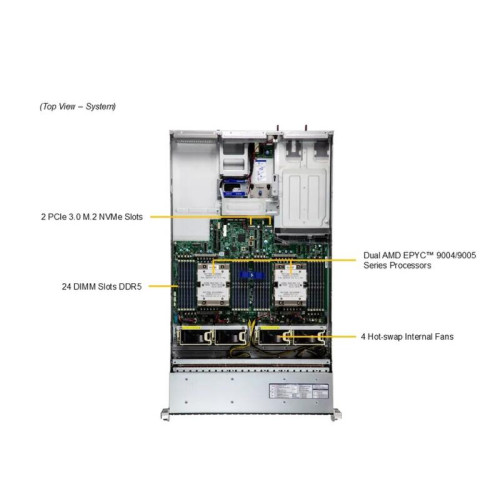 Серверная платформа/ Server AS-2125HS-TNR (bundle3): 2U / 2x AMD EPYC 9004/9005* / 24x DDR5 RDIMM / 24x Hs 2.5