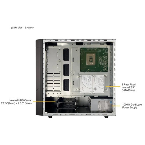Платформа системного блока SuperMicro SYS-532AW-C