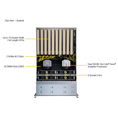 Платформа системного блока SuperMicro SYS-421GE-TNRT Платформа системного блока SuperMicro SYS-421GE-TNRT
