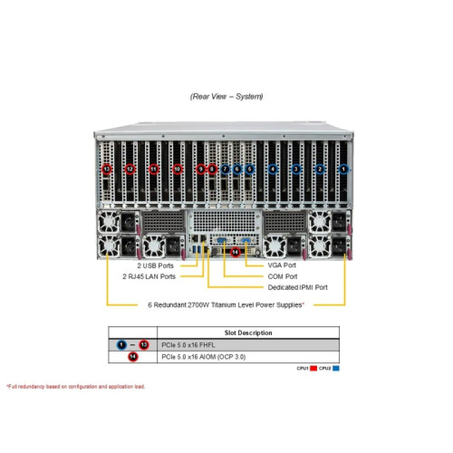 Платформа для сервера/ SuperServer AS-5126GS-TNRT2 5U (2x Socket SP5 up 500W, 24x DDR5 6400, 2x 2.5