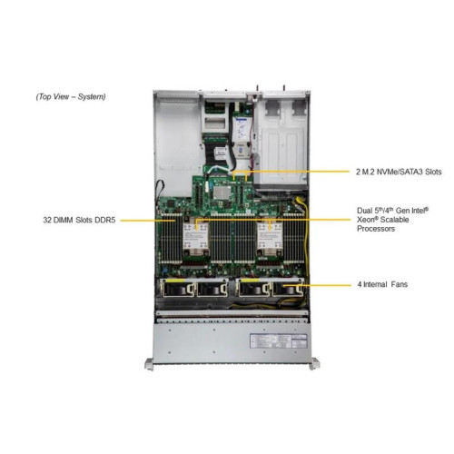 Серверная платформа/ SYS-221H-TN24R (bundle12): 2U / 2x LGA-4677 / 32x DDR5 RDIMM / 24x Hs 2.5