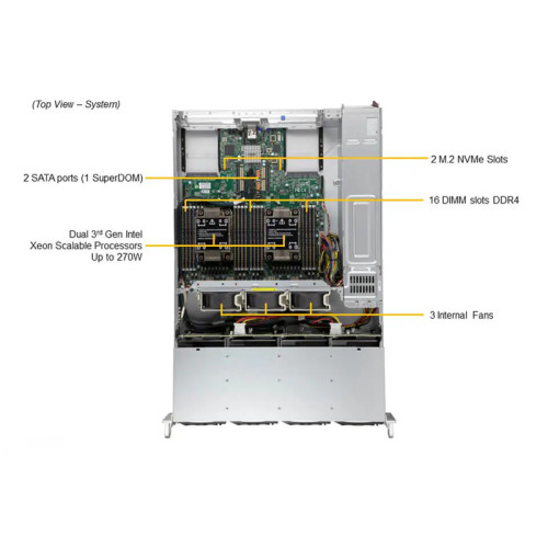 Серверная платформа/ SYS-620C-TN12R (bundle3): 2U / 2x LGA-4189 / ECC DDR4-3200/ 12x 3.5/2.5