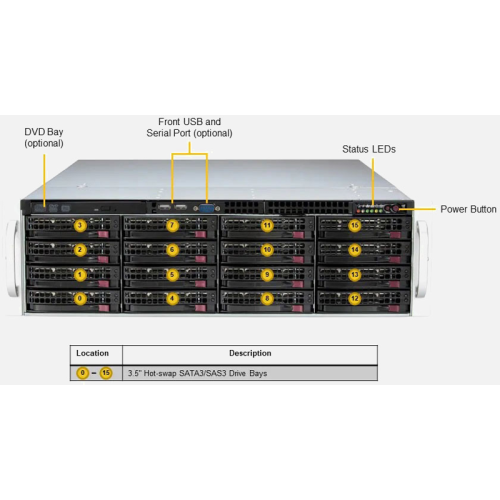 Серверная платформа/ Storage SuperServer SSG-631E-E1CR16H (X13DEI-T, CSE-836BTS-R1K23BP2) (3U, 2 x LGA-4677, 16xDDR5 Up to 4TB ECC RDIMM, 16x 3.5