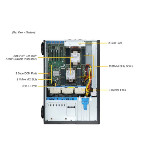 Серверная платформа/ SYS-741P-TRT (bundle4): 4U(Tower) /  2x LGA-4677 / 16x DDR5 RDIMM / 8x3.5 SATA/SAS*/NVME* /  4x PCIe 5.0 x16 FHFL / 2x PCIe 5.0 x8 FHFL / 2x PCIe 4.0 x2 NVMe M.2 / 2-Port 10GbE RJ45 / TPM / 2x 1200W Power