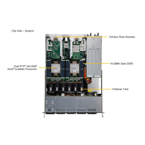 Серверная платформа/ SYS-121C-TN10R (bundle10): 1U / 2x LGA-4677 / 16x DDR5 RDIMM / 10x 2.5 NVMe/SAS*/SATA* / 2x PCIe 5.0 x16 FHHL / 2x PCIe 5.0 x4 NVMe M.2 / 1x 2-Port 1GbE RJ45 / TPM / 2x 860W Power (10 NVME config)