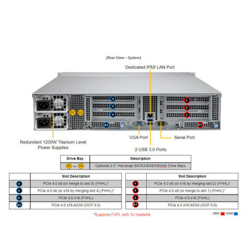 Серверная платформа/ SYS-620C-TN12R (bundle3): 2U / 2x LGA-4189 / ECC DDR4-3200/ 12x 3.5/2.5