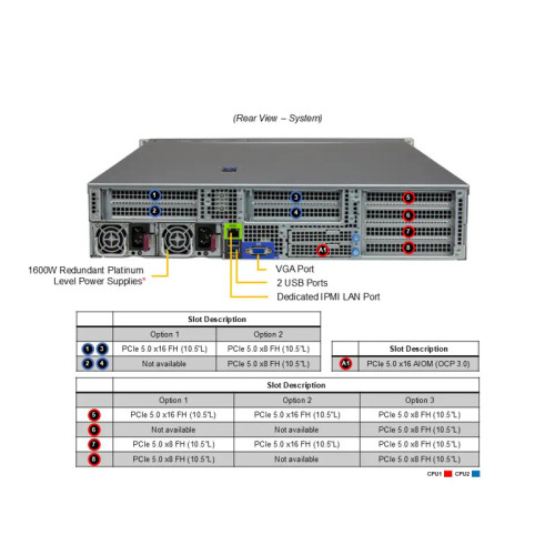 Серверная платформа/ AS -2025HS-TNR (bundle3): 2U / 2x AMD EPYC™ 9004/9005/ 24x DDR5 6400MT/ 12x hs 3.5 Серверная платформа/ AS -2025HS-TNR (bundle3): 2U / 2x AMD EPYC™ 9004/9005/ 24x DDR5 6400MT/ 12x hs 3.5