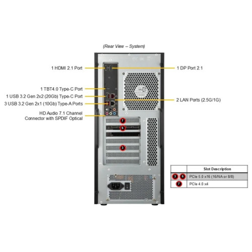 Платформа системного блока SuperMicro SYS-532AW-C