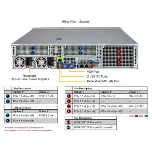Серверная платформа/ Supermicro Server SYS-222H-TN 2U (2x LGA4677 / 32x DDR5 RDIMM / 8x Hs 2.5