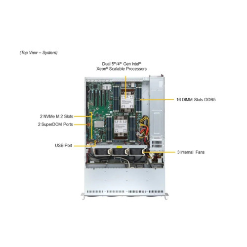Серверная платформа/ SYS-621P-TRT (bundle6): 2U / 2x LGA-4677 / 16x DDR5 RDIMM / 8x3.5 SATA/SAS*/NVME* / 4 PCIe 5.0 x16 LP / 2 PCIe 5.0 x8 LP / 2x PCIe 4.0 x2 NVMe M.2 / 2-Port 10GbE RJ45 / TPM / 2x 1200W Power