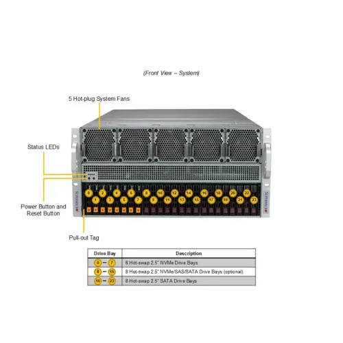 Серверная платформа/ Supermicro SuperServer 5U barebone