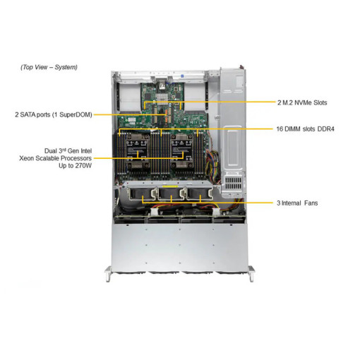 Серверная платформа/ SYS-620C-TN12R (bundle3): 2U / 2x LGA-4189 / ECC DDR4-3200/ 12x 3.5/2.5