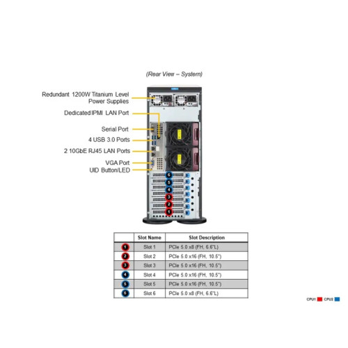 Серверная платформа/ SYS-741P-TRT (bundle4): 4U(Tower) /  2x LGA-4677 / 16x DDR5 RDIMM / 8x3.5 SATA/SAS*/NVME* /  4x PCIe 5.0 x16 FHFL / 2x PCIe 5.0 x8 FHFL / 2x PCIe 4.0 x2 NVMe M.2 / 2-Port 10GbE RJ45 / TPM / 2x 1200W Power