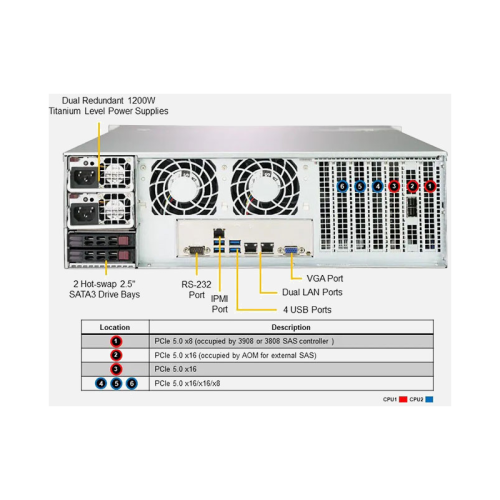 Серверная платформа/ Storage SuperServer SSG-631E-E1CR16H (X13DEI-T, CSE-836BTS-R1K23BP2) (3U, 2 x LGA-4677, 16xDDR5 Up to 4TB ECC RDIMM, 16x 3.5