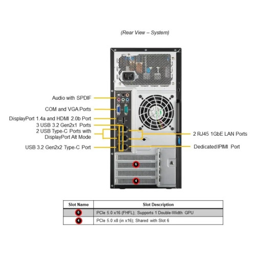 Серверная платформа/ Supermicro Mainstream Server Mini-Tower, 1x LGA1718 (AMD EPYC™ 4004 / 4005; Ryzen™ 7000 / 9000), 4x DDR5 Up to 192GB, 4x fixed 3.5