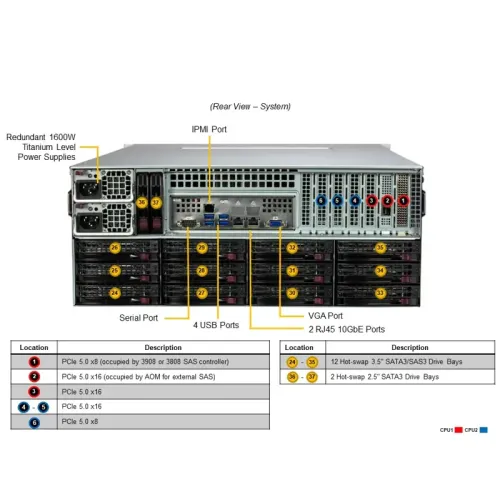 Серверная платформа/ Supermicro STORAGE SSG-641E-E1CR36L (X13DEI-T, CSE-847BTS-R1K68LPBP5) (4U, LGA4677, 16xDDR5 Up to 4TB ECC LRDIMM/RDIMM, 36x3.5/2.5 SAS3/SATA3 +2xRear SATA Slots, 2NVMe M.2, HBA Broadcom 3808, 2x10Gbe, 1600W Redundant Power