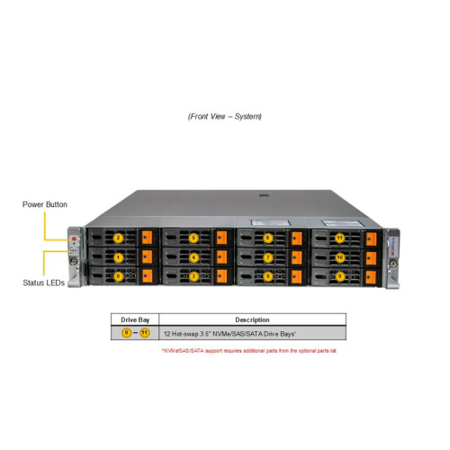 Серверная платформа/ AS -2025HS-TNR (bundle3): 2U / 2x AMD EPYC™ 9004/9005/ 24x DDR5 6400MT/ 12x hs 3.5 Серверная платформа/ AS -2025HS-TNR (bundle3): 2U / 2x AMD EPYC™ 9004/9005/ 24x DDR5 6400MT/ 12x hs 3.5