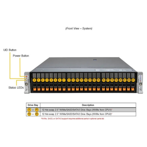 Серверная платформа/ Supermicro Server SYS-222H-TN 2U (2x LGA4677 / 32x DDR5 RDIMM / 8x Hs 2.5