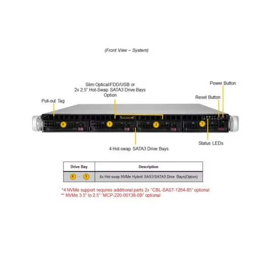 Серверная платформа/ Supermicro SERVER SYS-511R-M UP 1U X13SCH-SYS, CSE-813MF2TS-R0RCNBP,PWS-602A-1R,HF,R