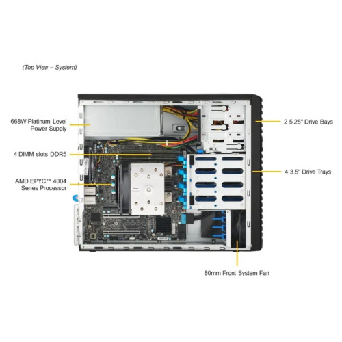 Серверная платформа/ Supermicro Mainstream Server Mini-Tower, 1x LGA1718 (AMD EPYC™ 4004 / 4005; Ryzen™ 7000 / 9000), 4x DDR5 Up to 192GB, 4x fixed 3.5