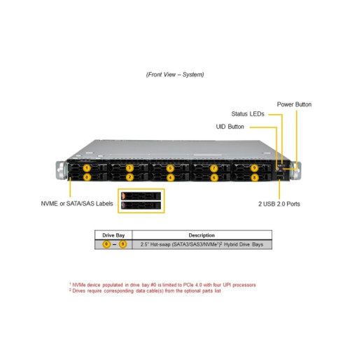 Серверная платформа/ SYS-121C-TN10R (bundle10): 1U / 2x LGA-4677 / 16x DDR5 RDIMM / 10x 2.5 NVMe/SAS*/SATA* / 2x PCIe 5.0 x16 FHHL / 2x PCIe 5.0 x4 NVMe M.2 / 1x 2-Port 1GbE RJ45 / TPM / 2x 860W Power (10 NVME config)