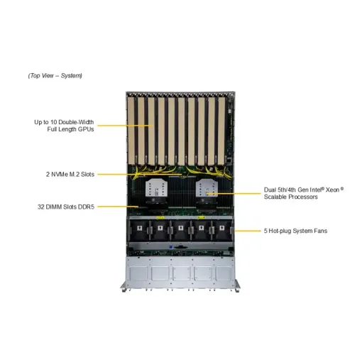 Серверная платформа/ Supermicro SuperServer 5U barebone