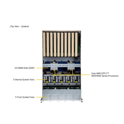 Платформа для сервера/ SuperServer AS-5126GS-TNRT2 5U (2x Socket SP5 up 500W, 24x DDR5 6400, 2x 2.5
