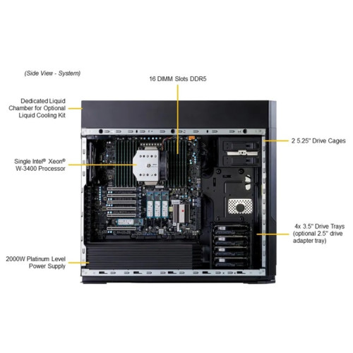 Платформа системного блока SuperMicro SYS-551A-T