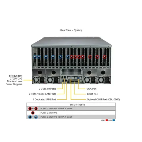 Серверная платформа/ Supermicro SuperServer 5U barebone