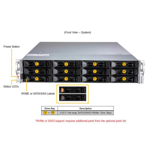 Серверная платформа/ SYS-620C-TN12R (bundle3): 2U / 2x LGA-4189 / ECC DDR4-3200/ 12x 3.5/2.5